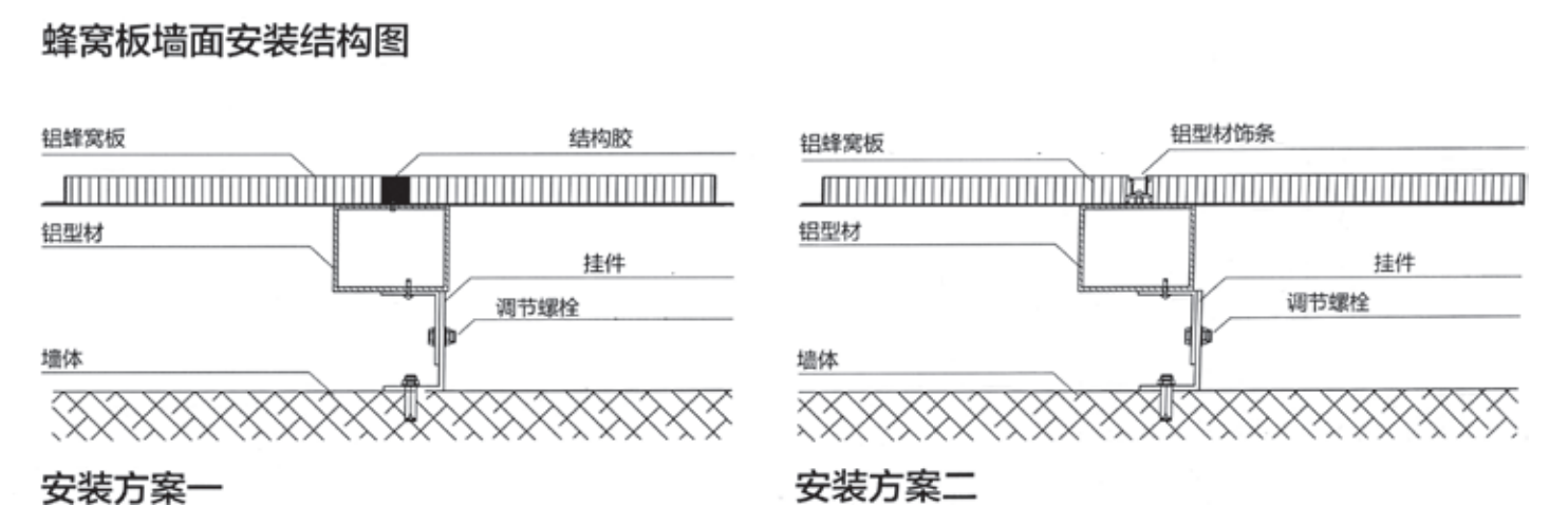 詳情
